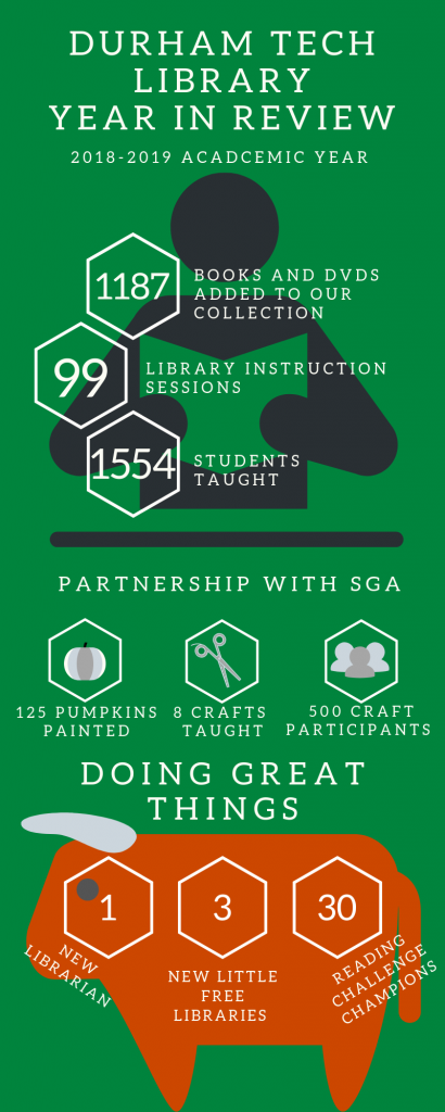 Library stats inforgraphic. Text below.