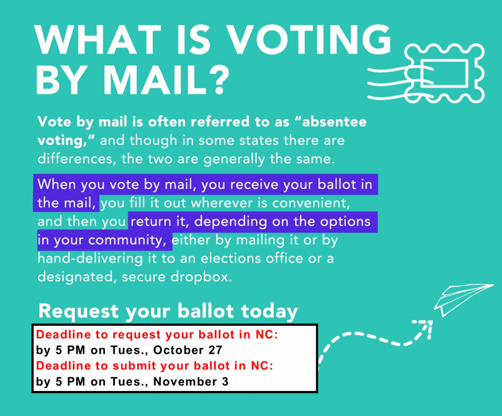 What is voting by mail? Vote by mail is often referred to as "absentee voting," and though in some states there are differences, the two are generally the same. When you vote by mail, you receive your ballot in the mail, you fill it out wherever is convenient, and then you return it, depending on the options in your community, either by mailing it or by hand-delivering it to an elections office or a designated, secure dropbox. Request your ballot today. Deadline to request your ballot in NC: by 5 PM on Tues., Oct. 27. Deadline to submit your ballot in NC: by 5 PM on Tues., Nov. 3. 