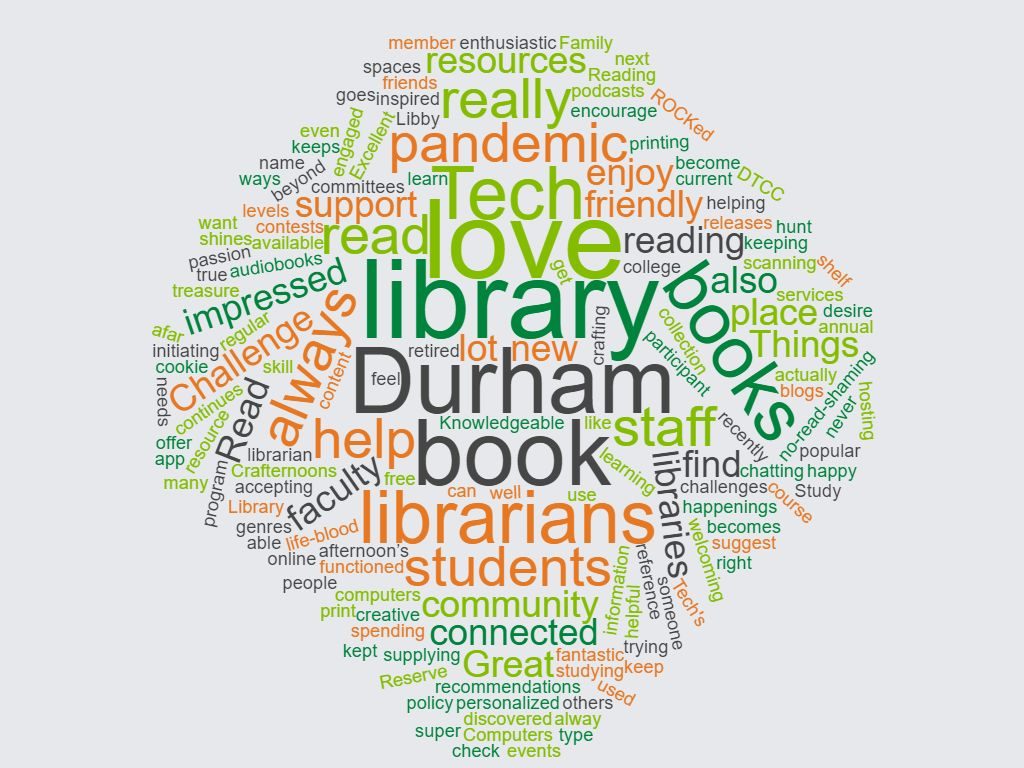 a word cloud consisting of words from "Why I love my library" entries-- larger words are pandemic, resources, love, library, book, librarians, books, always, impressed, help, friendly, community, and connected (among others)