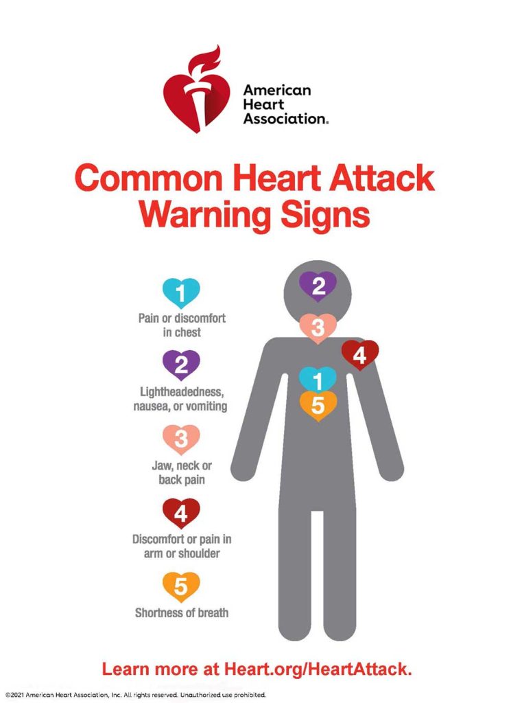 Common Heart Attack Warning Signs: Pain or discomfort in chest; Lightheadedness, nausea, or vomiting; Jaw, neck, or back pain; Discomfort or pain in arm or shoulder; Shortness of breath (American Heart Association infographic)